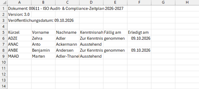 Exportierte Kenntnisnahmeliste in Excel.