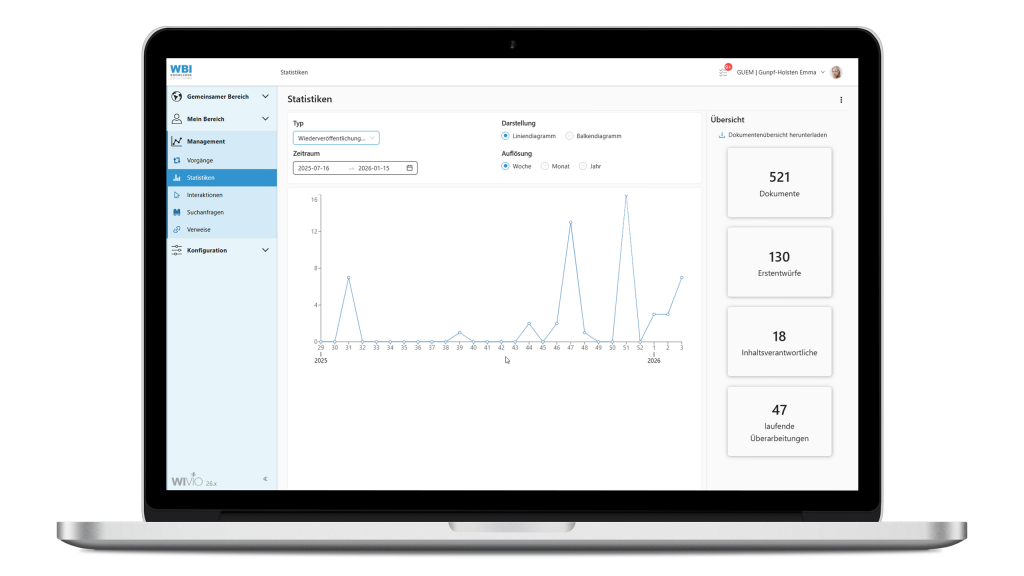 Das Bild zeigt den Menüpunkt "Statistiken" in der Wissensmanagement Software WIVIO. Hier erhalten User:innen einen guten Überblick über den aktuellen Status der Wissensdatenbank.