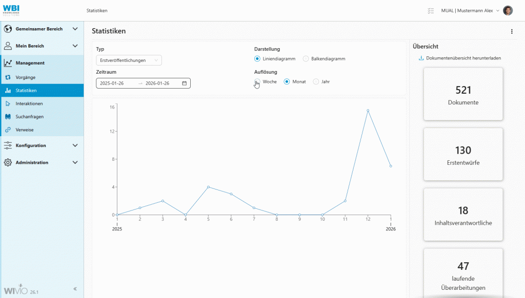 Das Video zeigt, wie ein User in der Wissensmanagement-Software WIVIO eine Statistik der Erstveröffentlichungen von Wissensdokumenten erstellt und verschiedene Parameter testet.